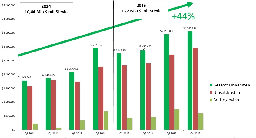 sunwin wird laufen 847012