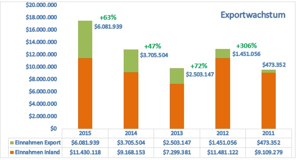 sunwin wird laufen 847323