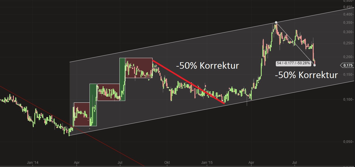 sunwin wird laufen 847895