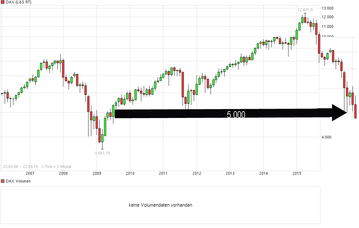 Der Crash (Original bei Geldmaschine123) 859647