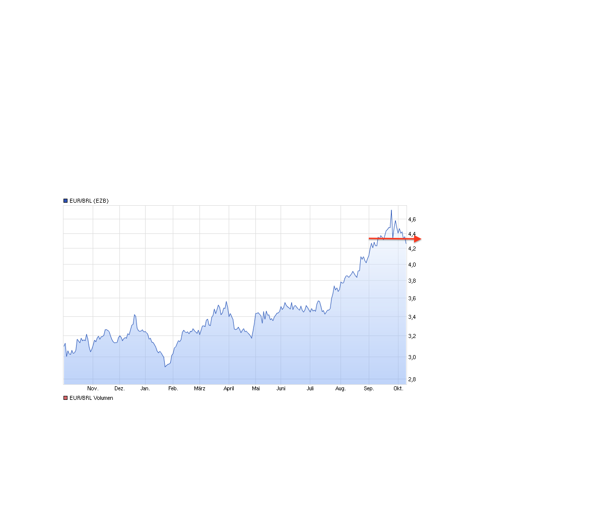 OI SA - interessant nach 10 zu 1 Zusammenlegung? 863896