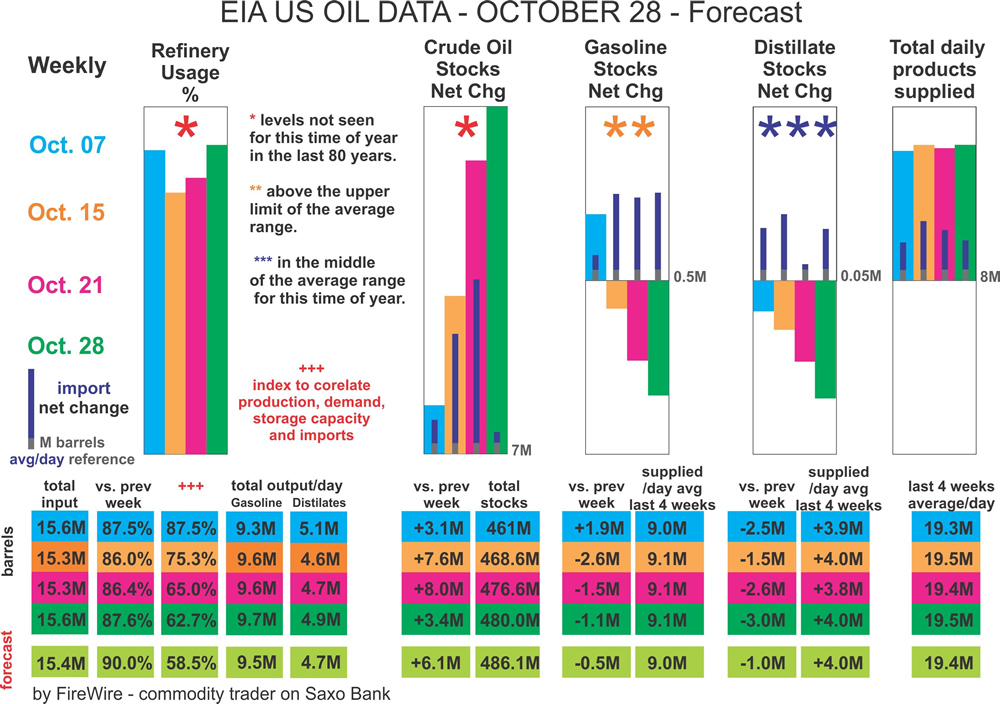 Brent Crude Rohöl ICE Rolling 868024