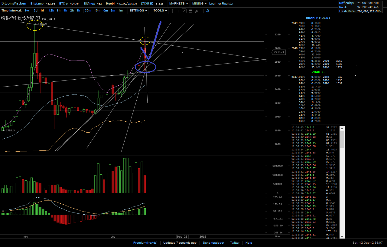 Bitcoins der nächste Monsterhype steht bevor! 878099