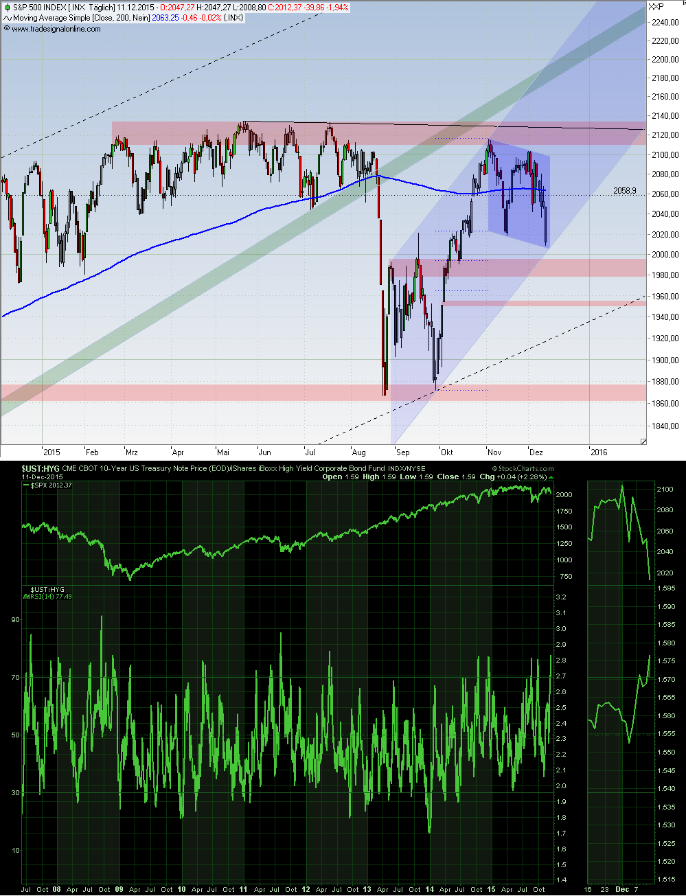 Wahrscheinlichkeiten 878149
