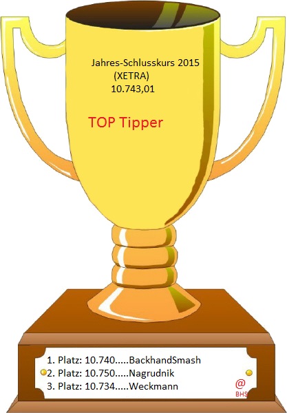 Wie lautet der Jahres-Schlusskurs 2015 ? (XETRA) 881662