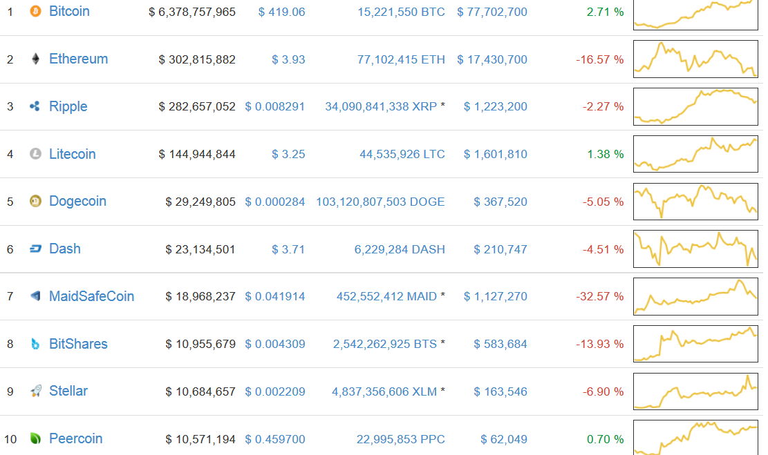 Altcoins - besser als Bitcoins? 894716