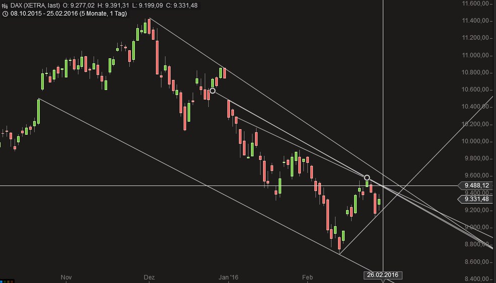2016 QV DAX-DJ-GOLD-EURUSD-JPY 896820