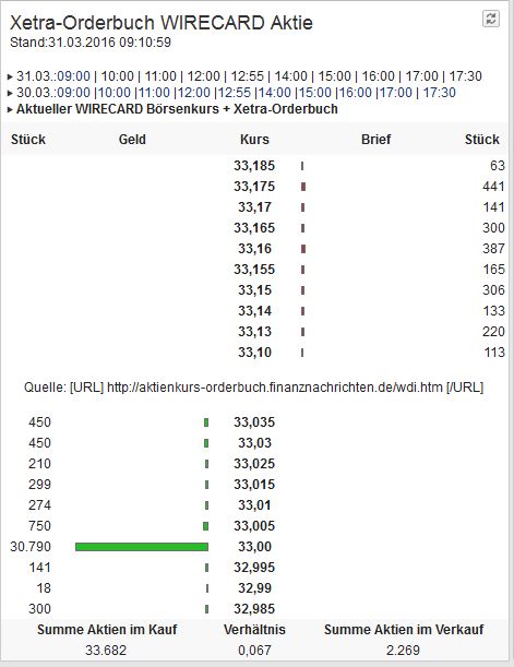 Wirecard 2014 - 2025 904254