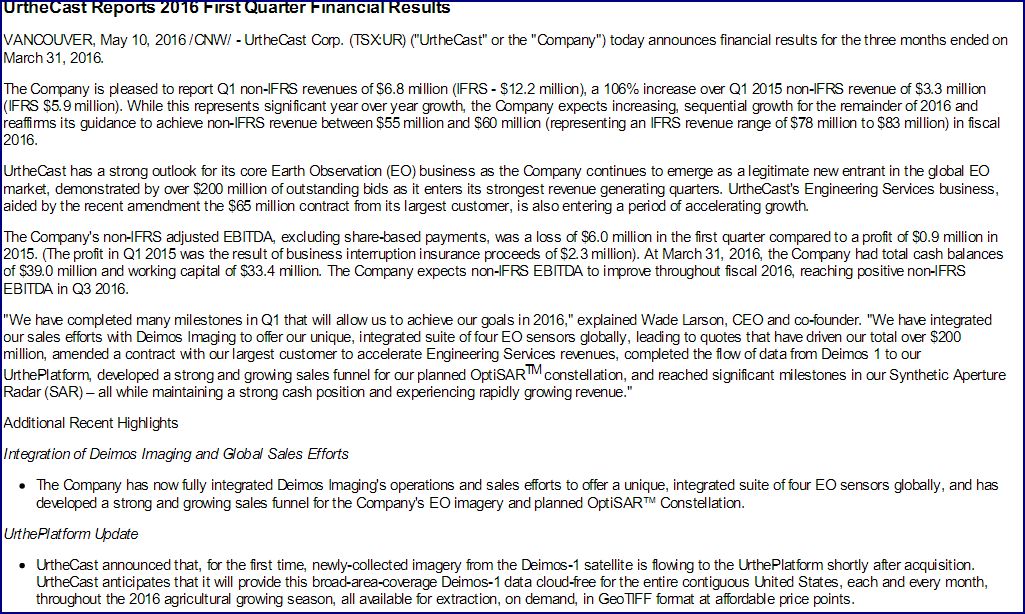 UrtheCast Corp.-ehemals LongfordEnergy Inc.TSX:UR 928219