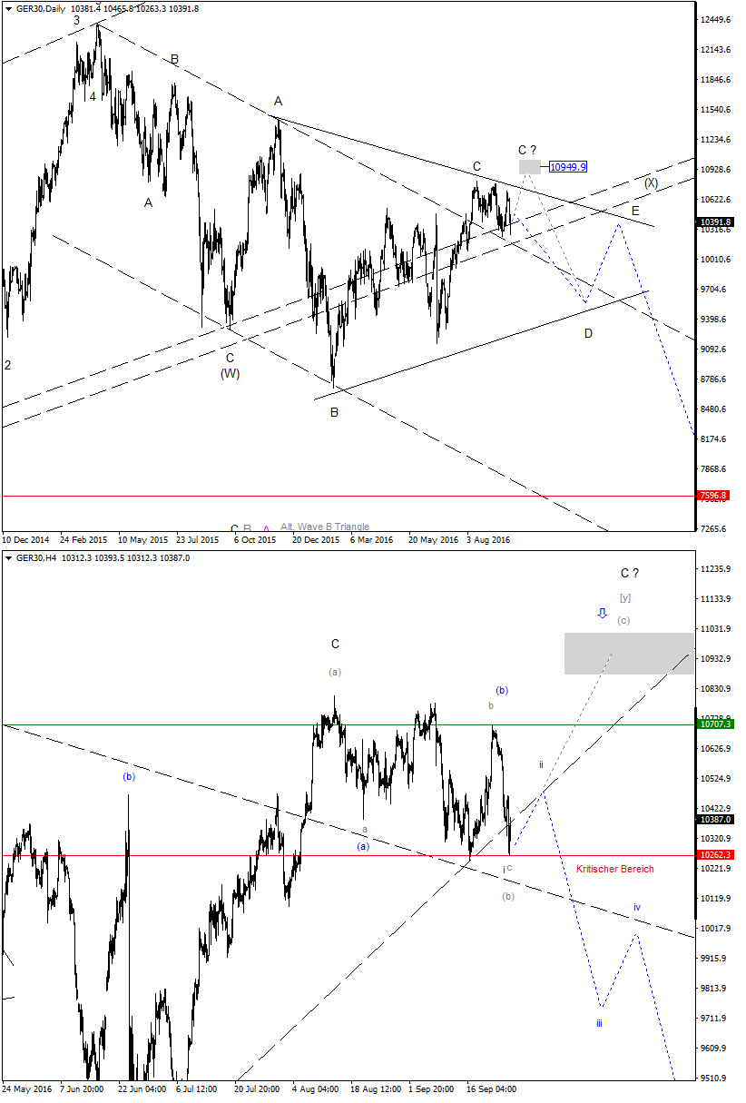 DAX-Future Eugen`s Einschätzungen EWA-Trading. 941835