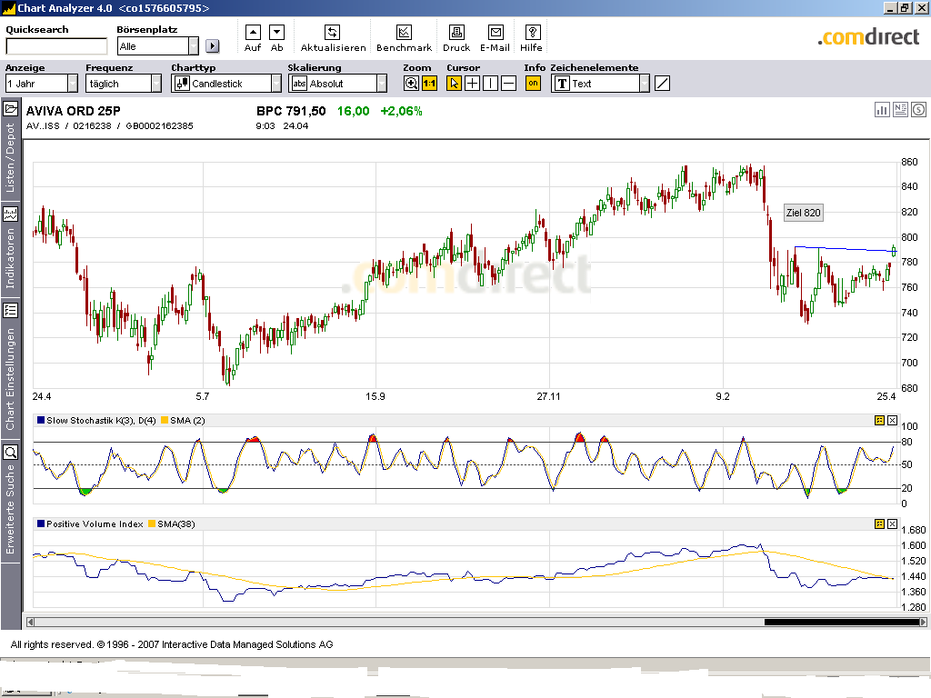 Aviva mit Nachholbedarf! 94299
