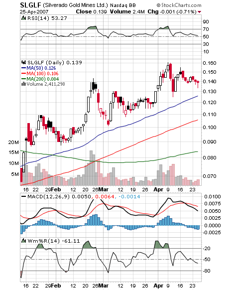 silverado goldmines (867737) 94740