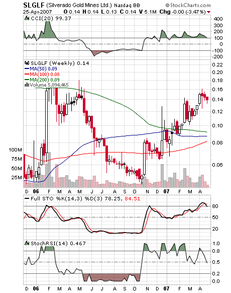 silverado goldmines (867737) 94743