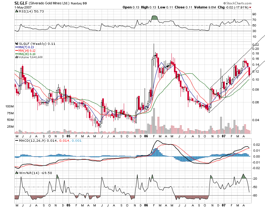 silverado goldmines (867737) 95636