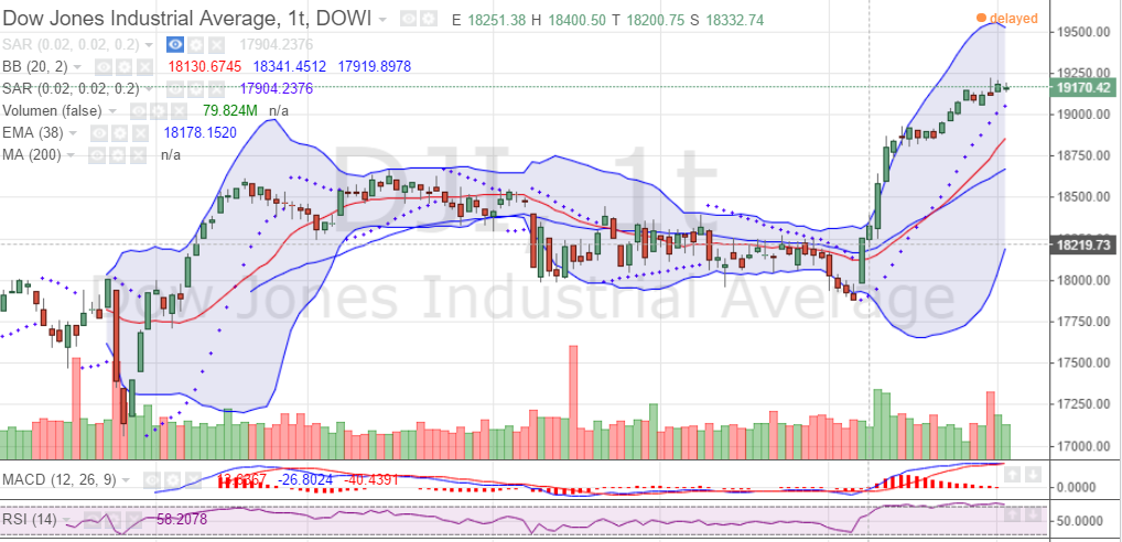 2016 QV DAX-DJ-GOLD-EURUSD-JPY 956378