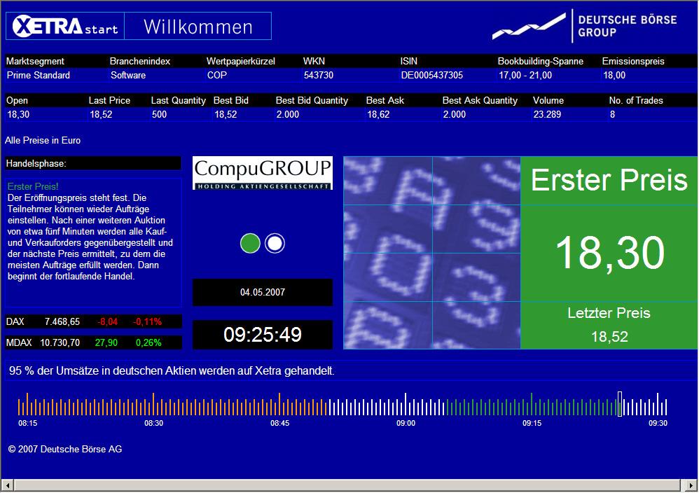 Mal kein ! süßer Börsengang,eher mit bitterem... 96045