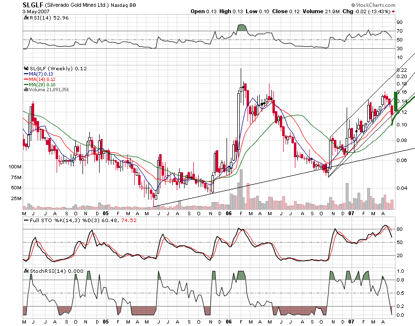 silverado goldmines (867737) 96114