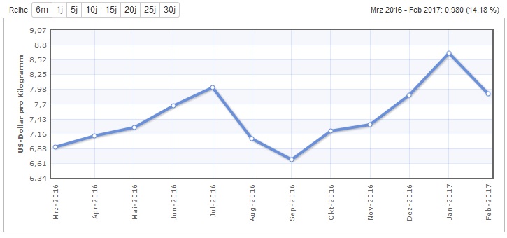 Dividendenrendite und Tech-Gegegengewicht 981490
