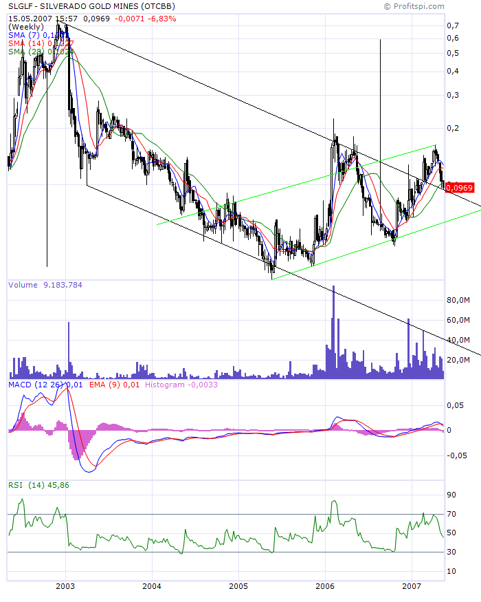 silverado goldmines (867737) 98238