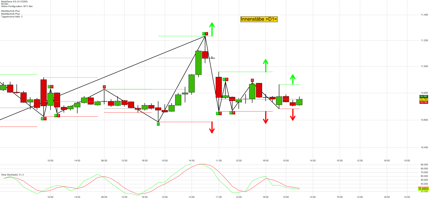 Medigene - Kurse/Quatschen/Charts/Einzeiler..u.s.w. 989414