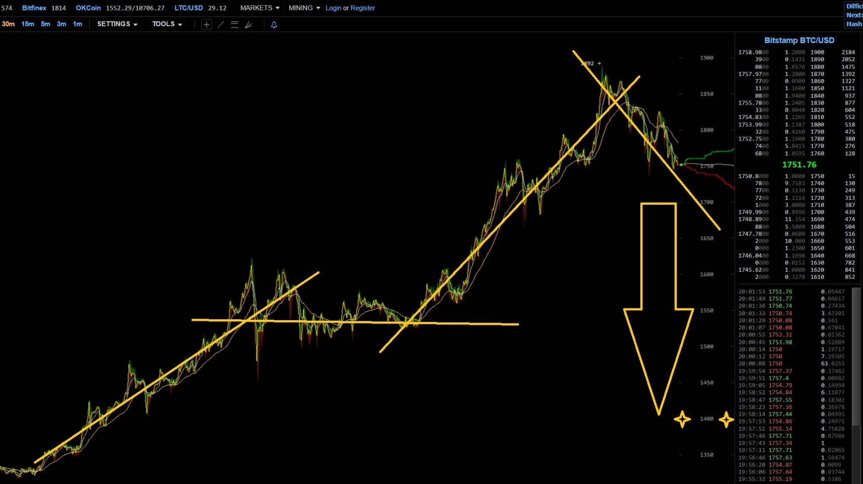 Bitcoins der nächste Monsterhype steht bevor! 989481
