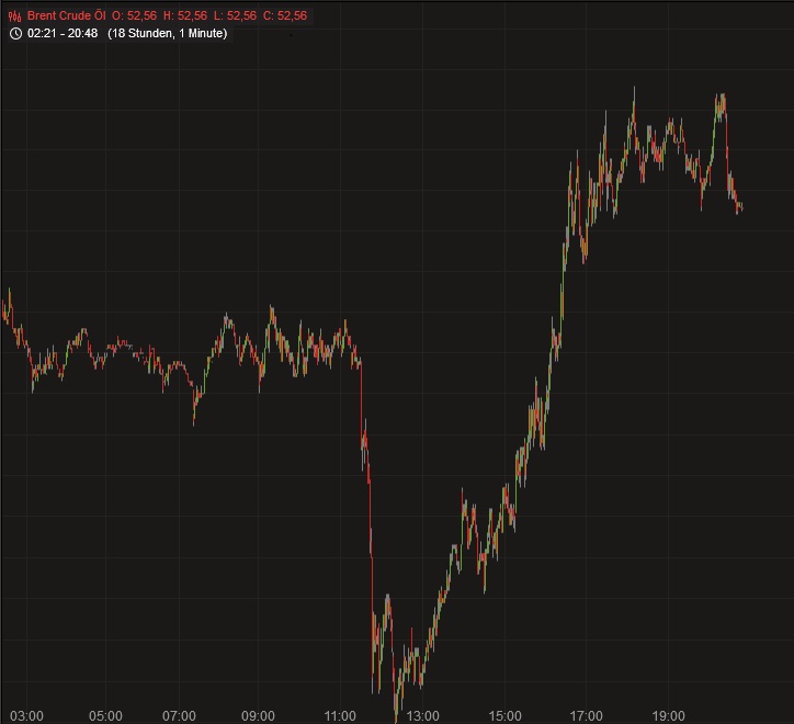 Brent Crude Rohöl ICE Rolling 990659