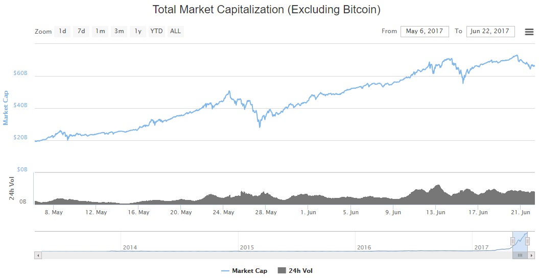 oTToMatic Chartanalyse 997215