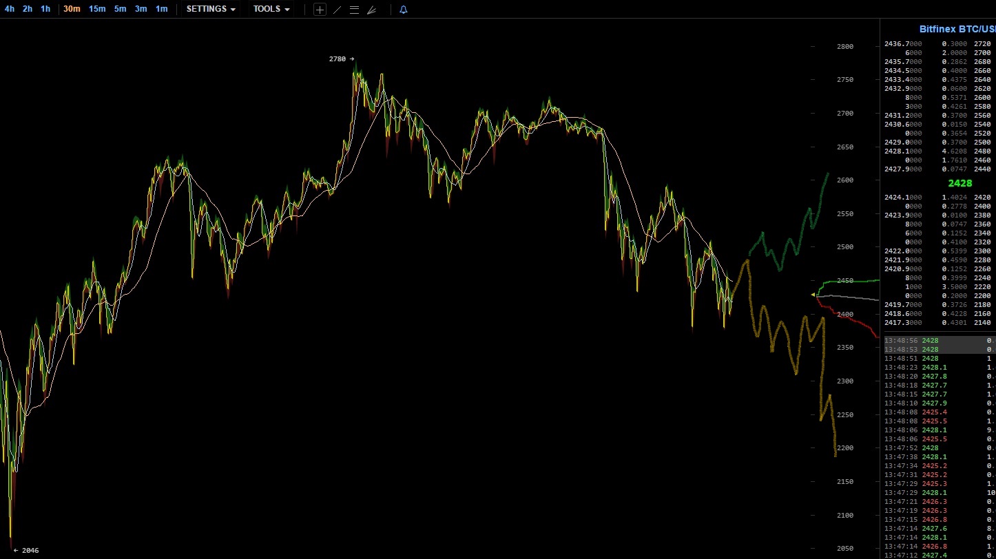 oTToMatic Chartanalyse 997896