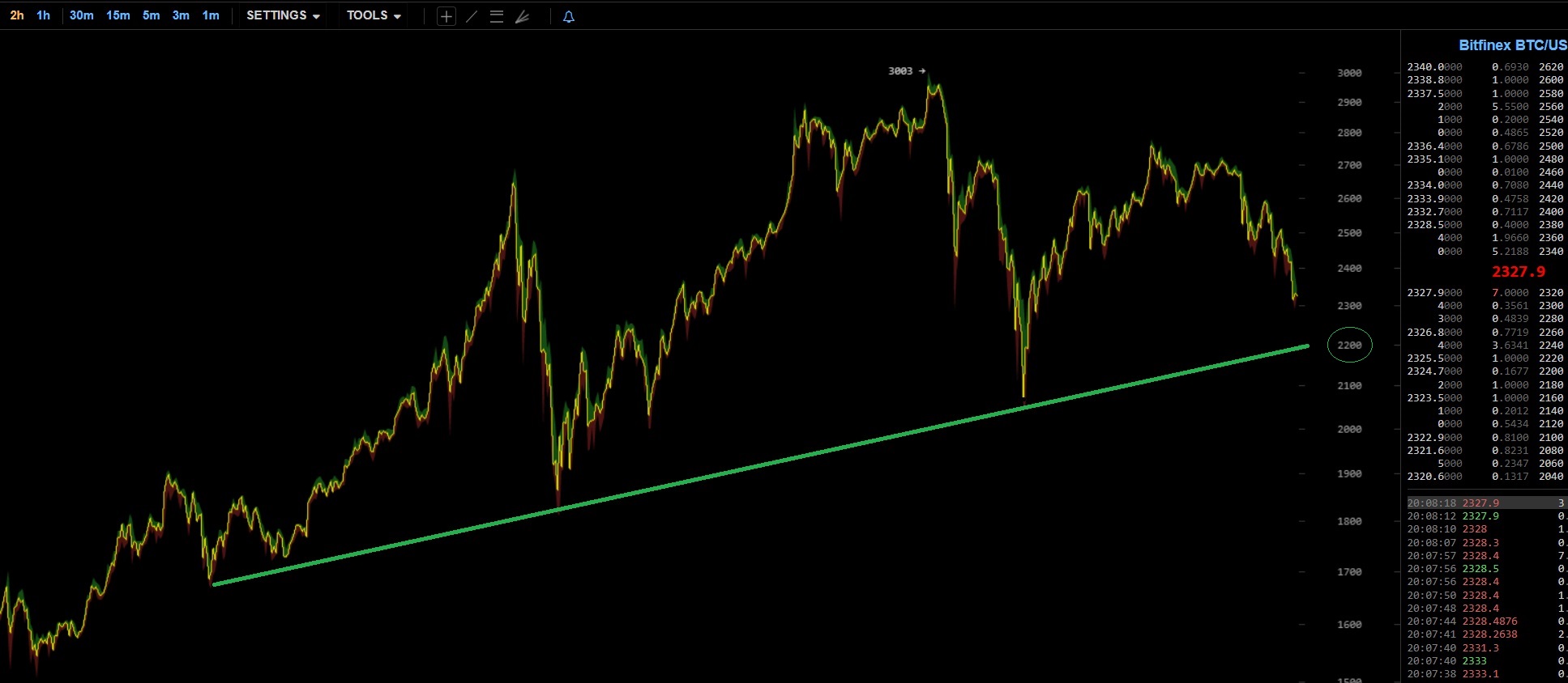 oTToMatic Chartanalyse 997986