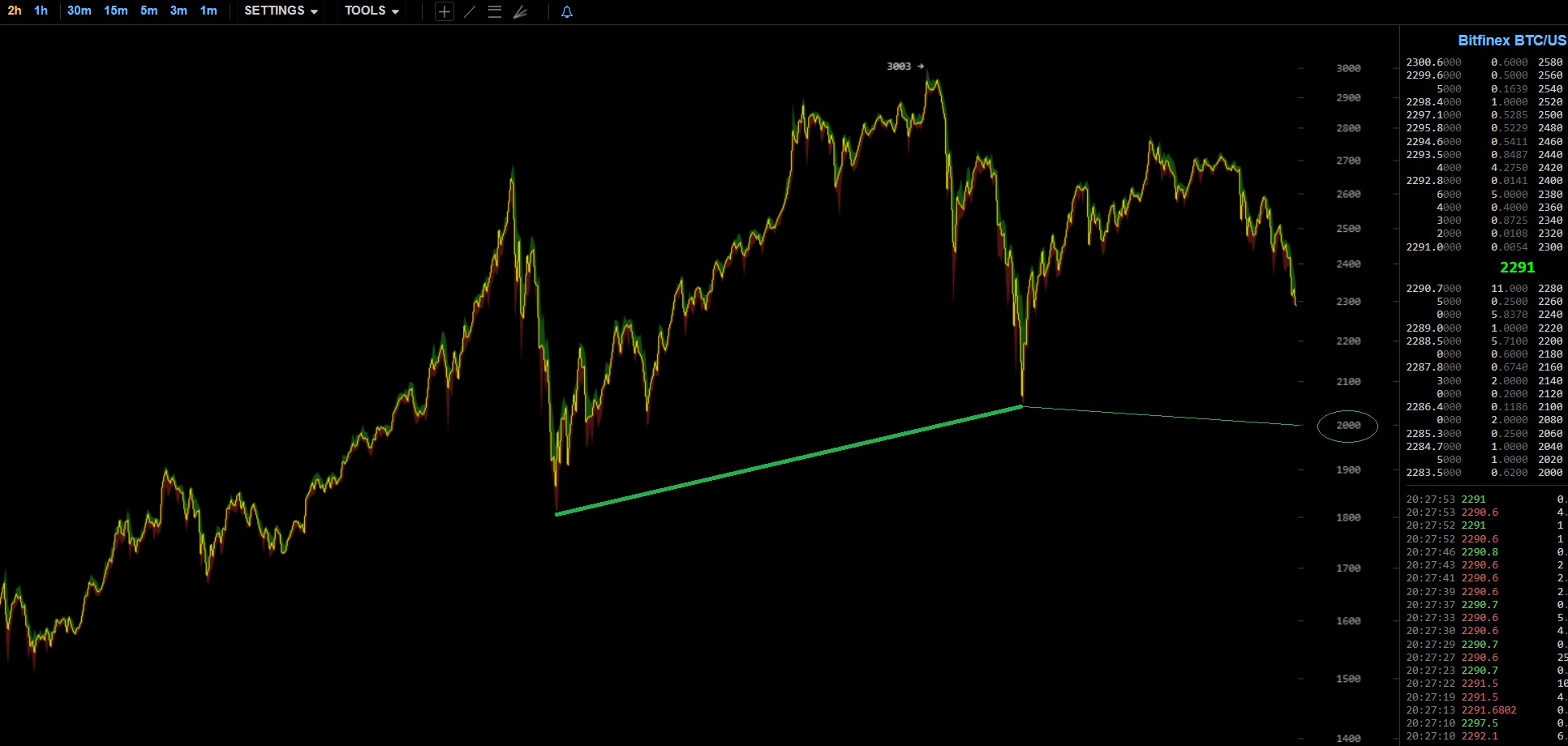 oTToMatic Chartanalyse 997989