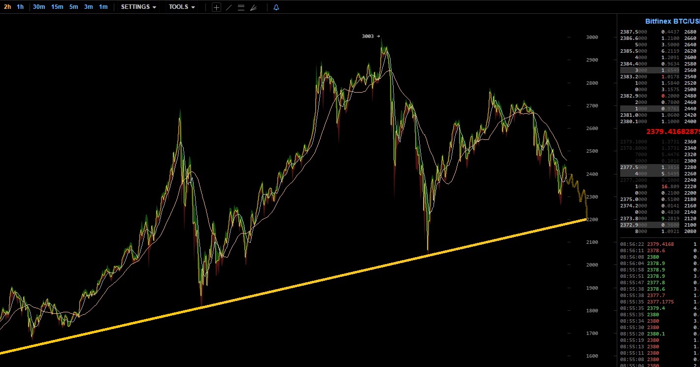 oTToMatic Chartanalyse 998067