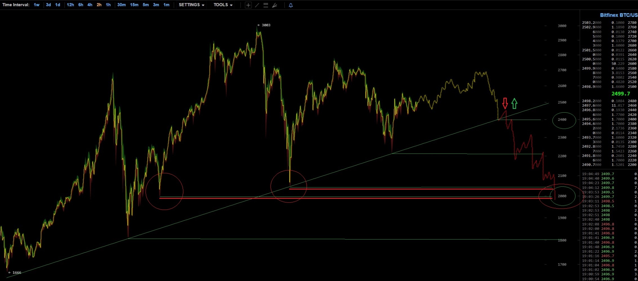 oTToMatic Chartanalyse 998868