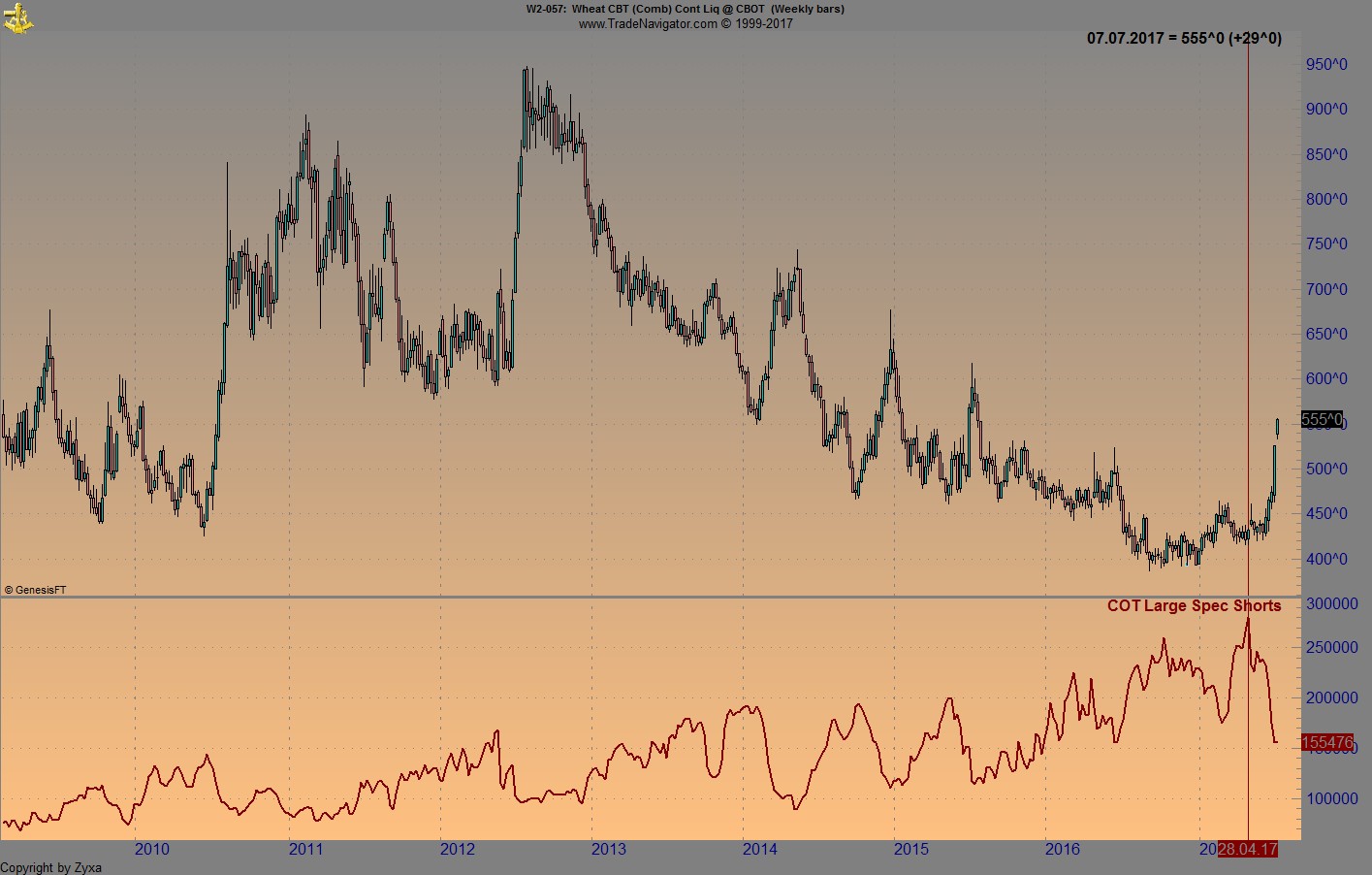 Brent Crude Rohöl ICE Rolling 999516