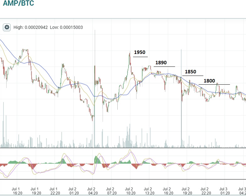 oTToMatic Chartanalyse 999634