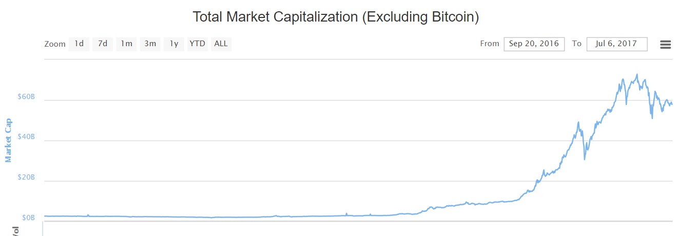 oTToMatic Chartanalyse 999937