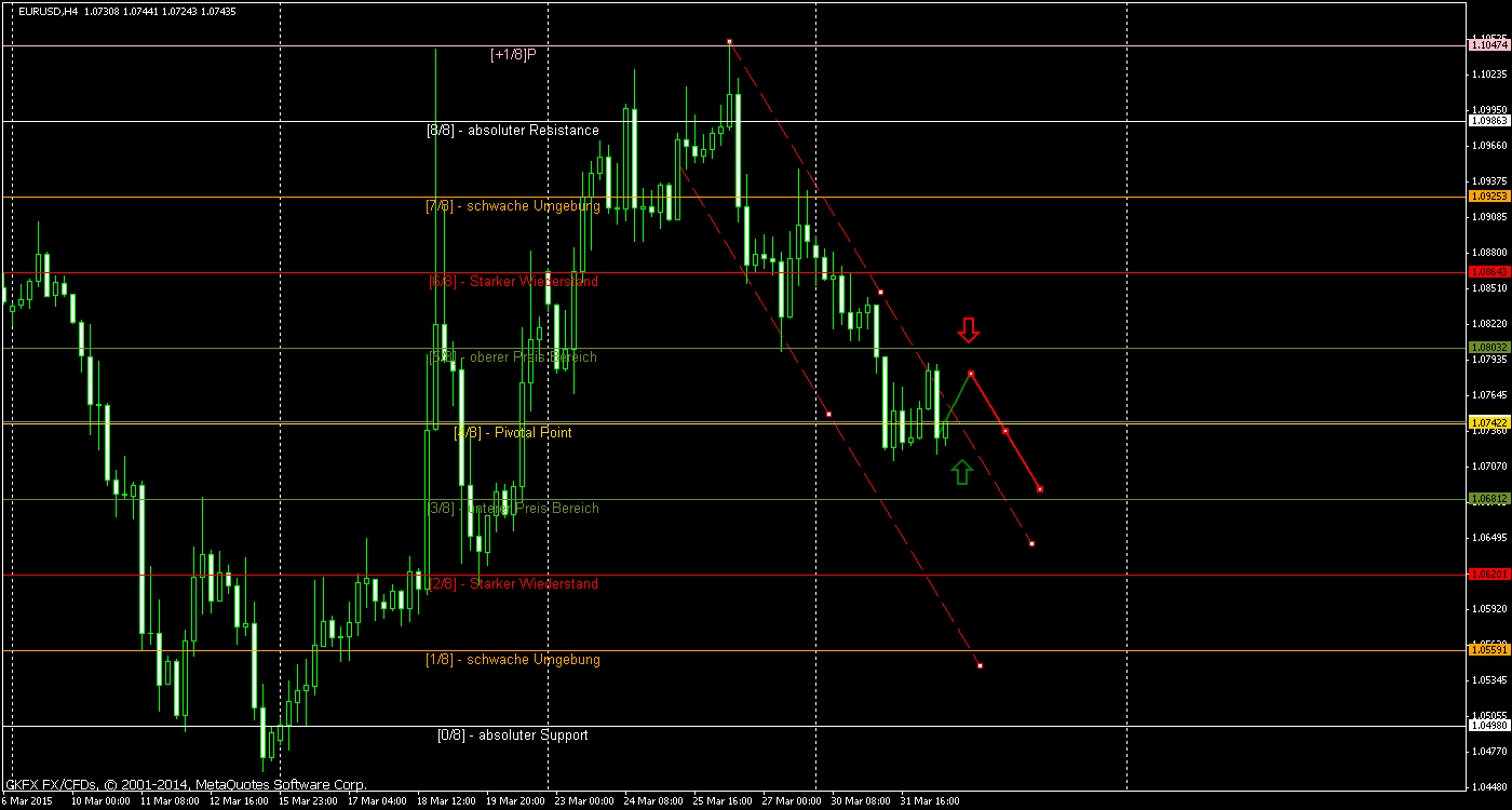 Der EUR/USD 2,0 Thread 814031