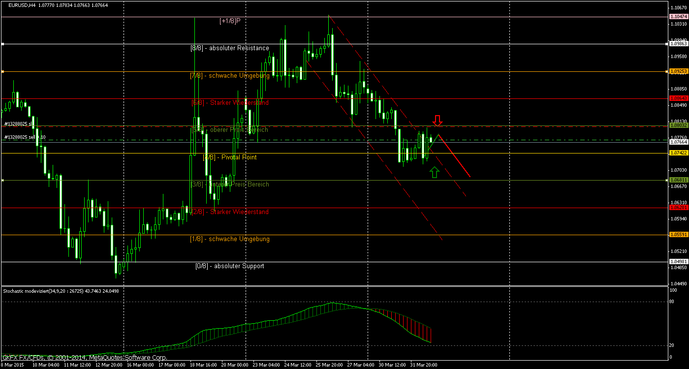 Der EUR/USD 2,0 Thread 814118