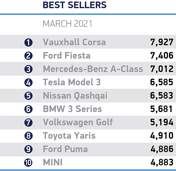 Tesla - Autos, Laster, Speicher und Solardächer 1245191