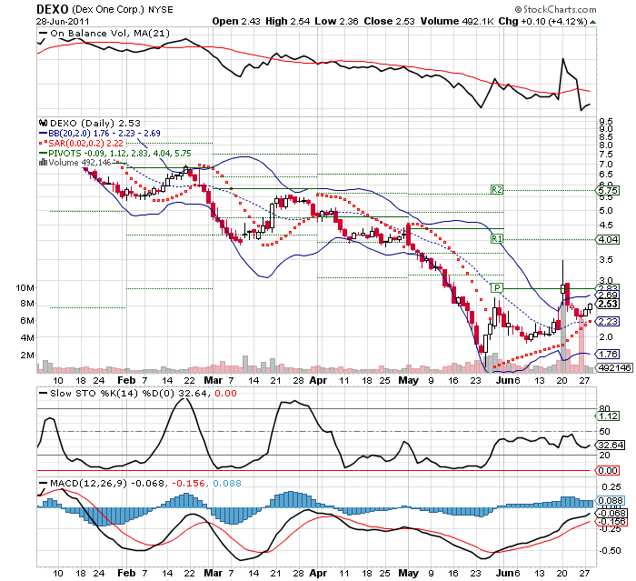 Wesleys Flugschule - US Auslese 416017