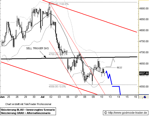 Quo Vadis Dax 2009 244284