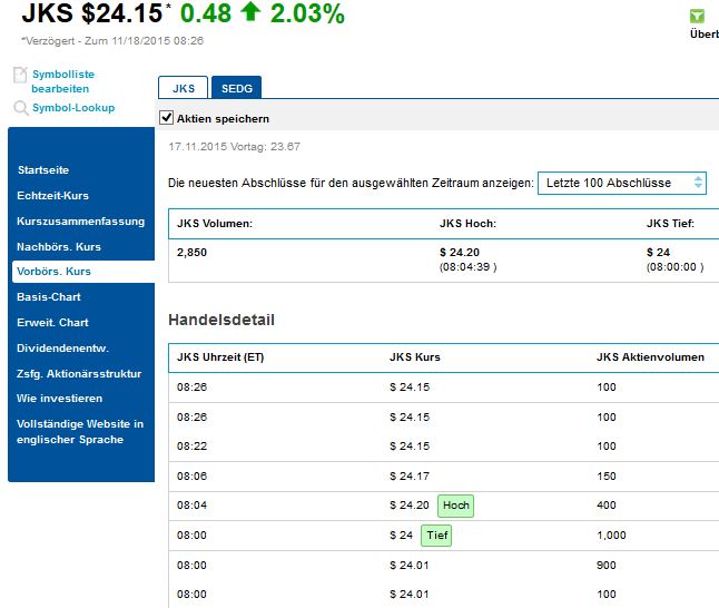 Jinko Solar vor einer Neubewertung ? 872774