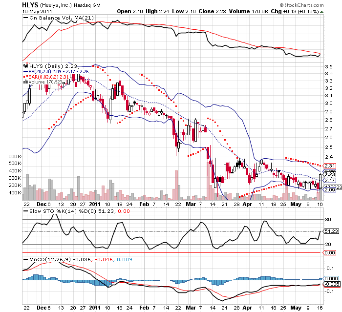 Wesleys Flugschule - US Auslese 403759
