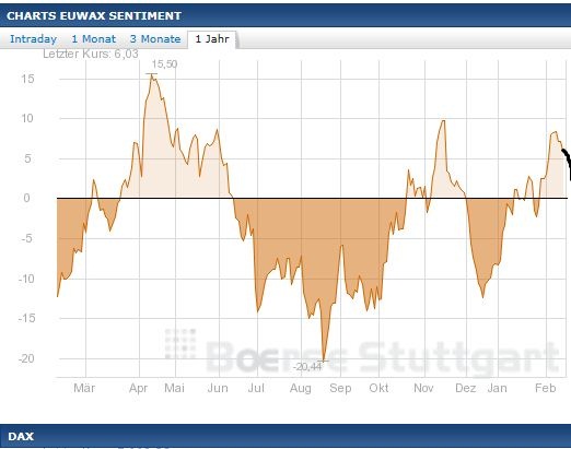 2013 QV DAX-DJ-GOLD-EURUSD-JPY 578232