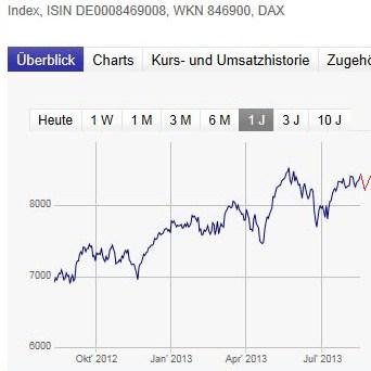 2013 QV DAX-DJ-GOLD-EURUSD-JPY 633904