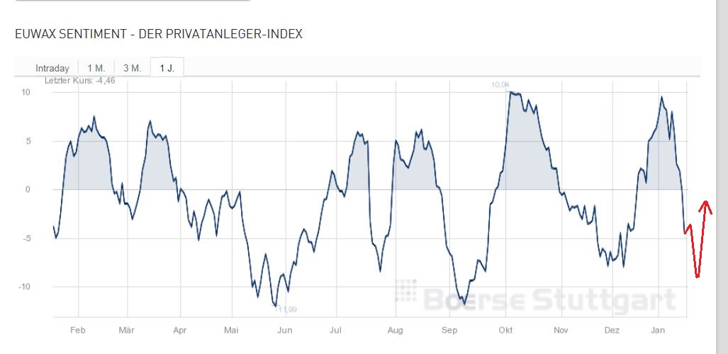 2015 QV DAX-DJ-GOLD-EURUSD-JPY 791015