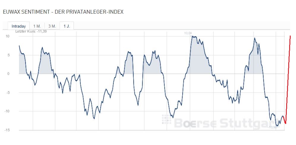 2015 QV DAX-DJ-GOLD-EURUSD-JPY 798363