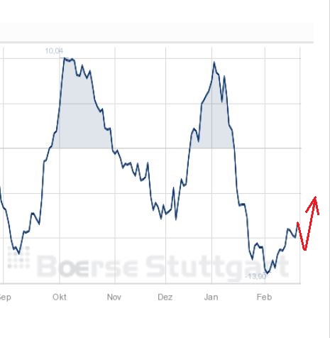 2015 QV DAX-DJ-GOLD-EURUSD-JPY 800665