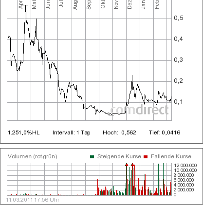 Blockbuster insolvent - der Zock beginnt 387730