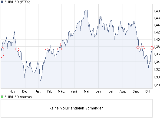 Der EUR/USD 2,0 Thread 447654