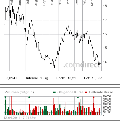 Intel - ein kurzfristiger Trade? 395256